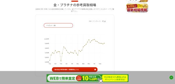 おたからや